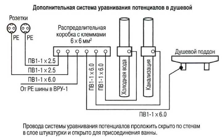 Суп: зачем нужна и как работает система уравнивания потенциалов? | самэлектрик.ру | дзен
