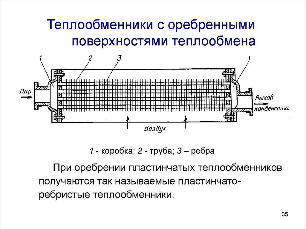 Устройство теплообмена. Оребрённо-пластинчатые теплообменники. Трубчатый оребренный теплообменник. Принципиальная схема устройство трубчатого теплообменника. Теплообменник с пластинчатым оребрением.