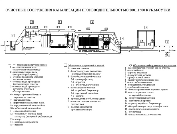 Канализационные очистные сооружения схема