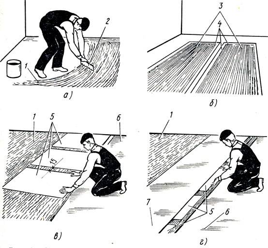 Укладка линолеума своими руками: пошаговая инструкция