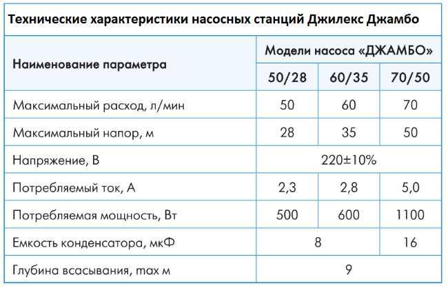 Как запустить насосную станцию джилекс джамбо - с огорода