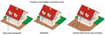 Как сделать громоотвод в частном доме своими руками: схемы, фото, видео