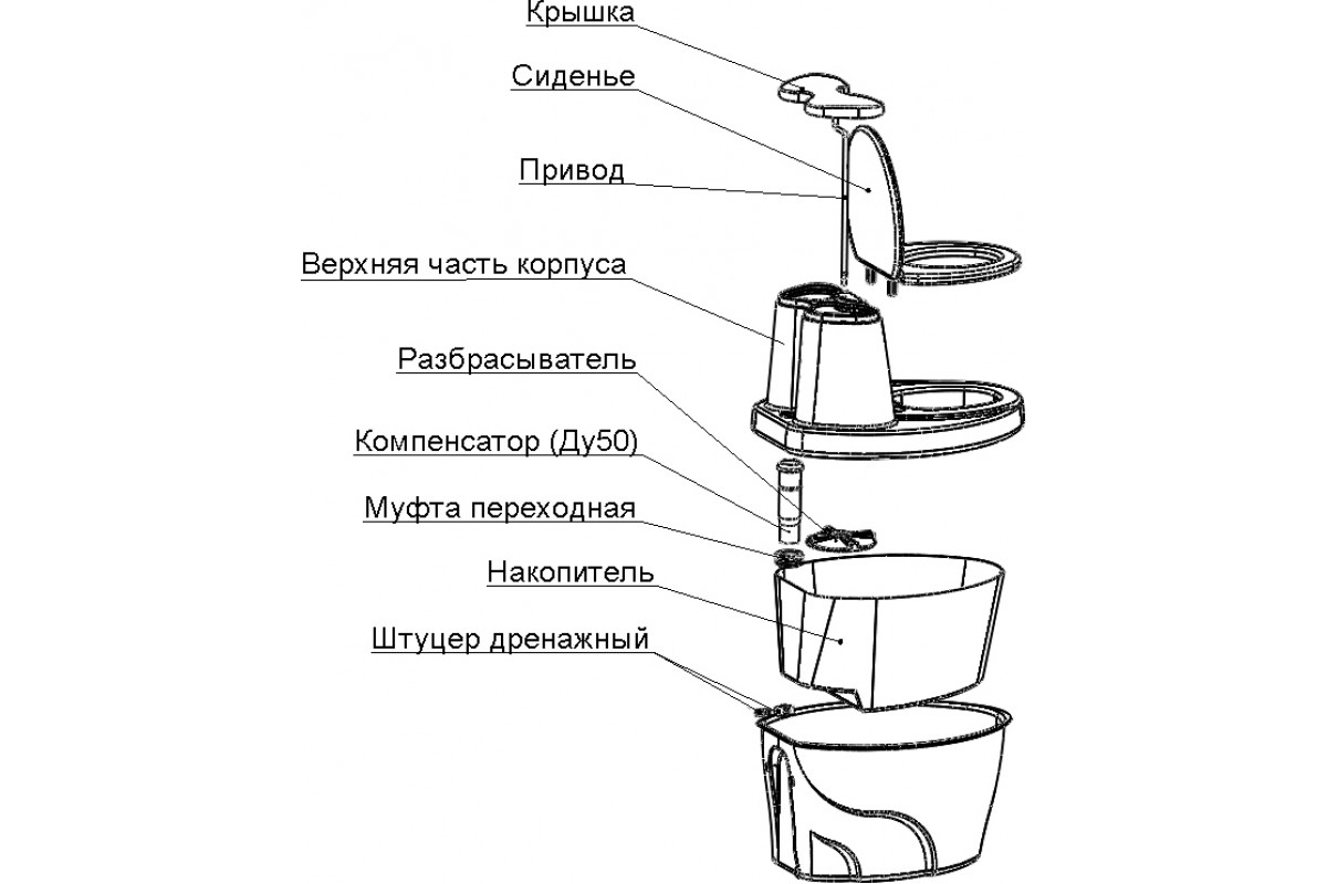 Торфяной биотуалет - достоинства и недостатки, отзывы людей