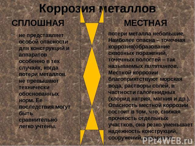 Возникновение - питтинговая коррозия
 - большая энциклопедия нефти и газа, статья, страница 1