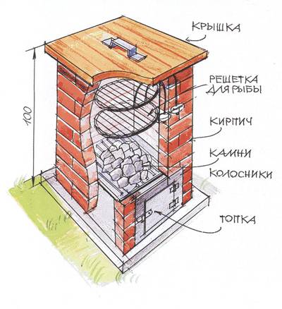 Коптильня холодного копчения своими руками: проекты, чертежи, инструкция и особенности постройки качественной коптильни (105 фото + видео)