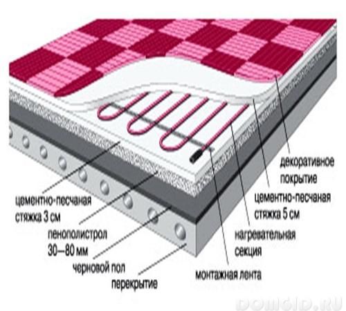 Какое покрытие лучше для теплого водяного пола? ищите ответ здесь!
