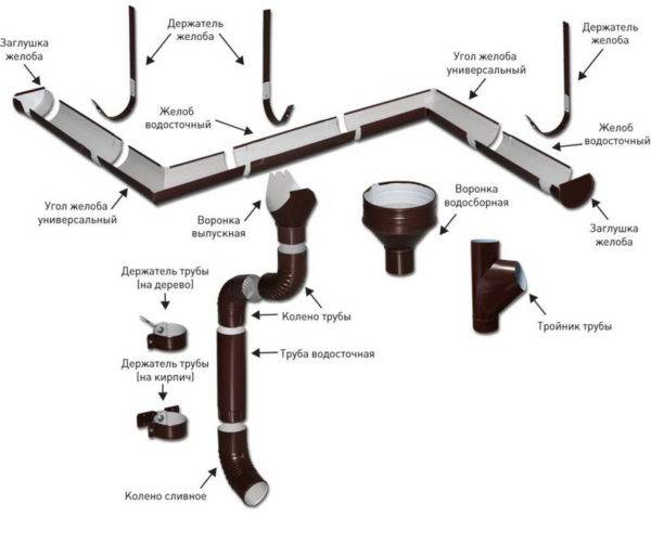 Инструкция по установке водосточной системы docke
