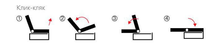 Ремонт механизмов дивана на дому своими руками. описание причин поломок и варианты ремонта