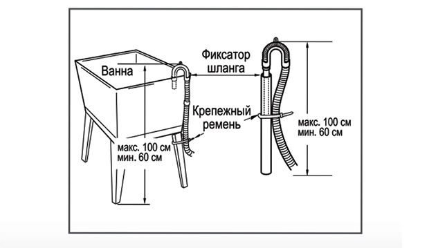 Заливной шланг для подвода воды в стиральную машину