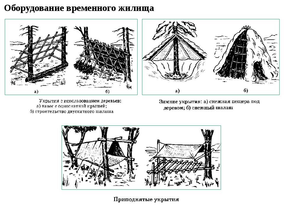 Схема временных сооружений - 89 фото