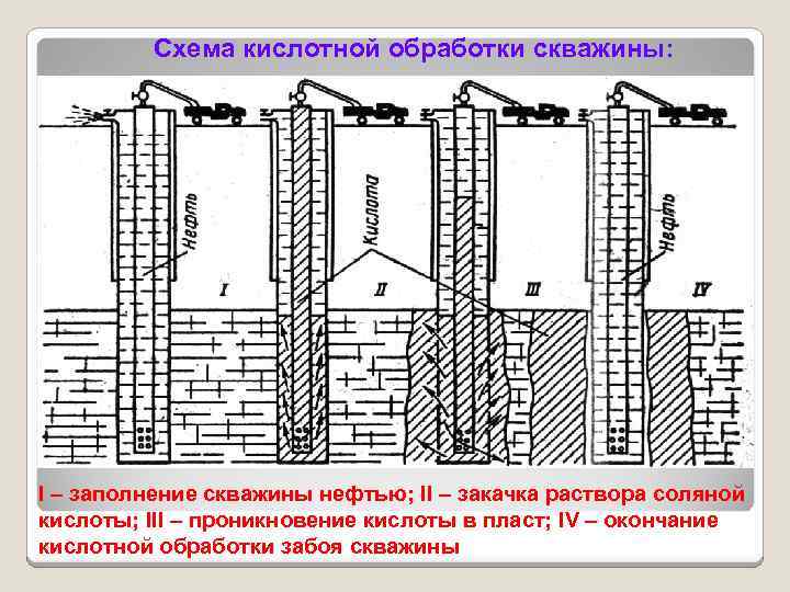Прокачка скважины после бурения