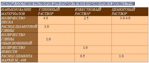 Известковая штукатурка: виды штукатурки, способы применения