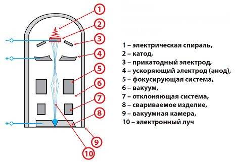 Лазерная сварка