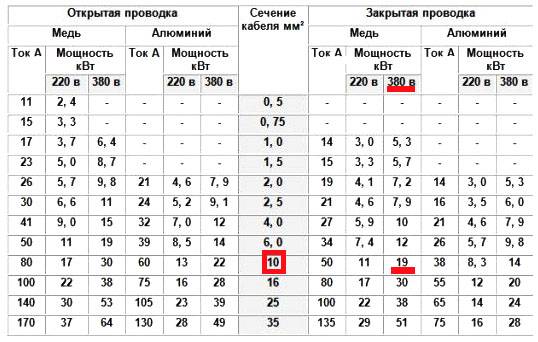 10 ошибок при установке и подключении кондиционера в квартире.