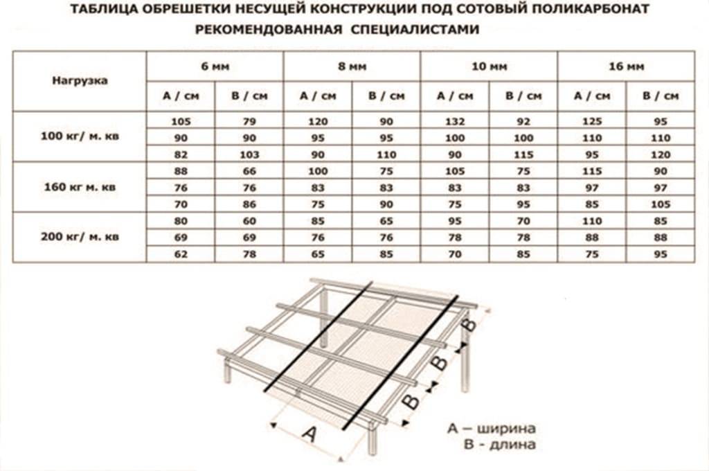 Навесы из поликарбоната от “а” до “я”