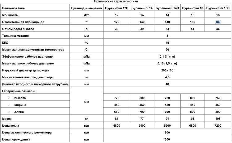 Преимущества и эксплуатация котлов koreastar