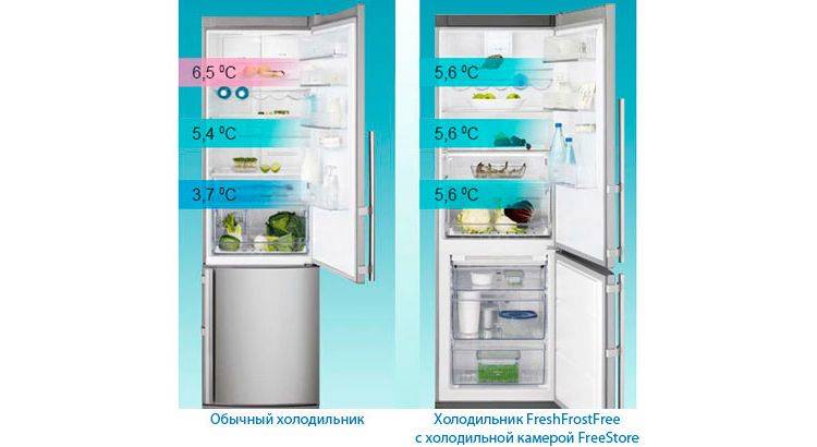 Температура в холодильнике no frost. Холодильник Электролюкс двухкамерный ноу Фрост. Норма для холодильника и морозильника. Холодильники максимальная заморозка. Дисплей холодильника Электролюкс двухкамерный с дисплеем.