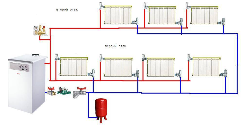 Газовое отопление частного загородного дома от котла: схема системы .