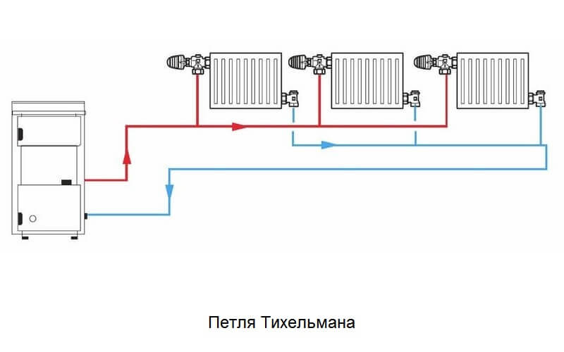 Что такое попутная система отопления? петля тихельмана — надежное отопление для больших домов, как сделать