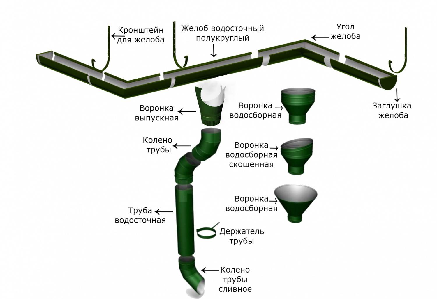 Кровля с водостоком — правила, нюансы сборки и установки водосточной системы