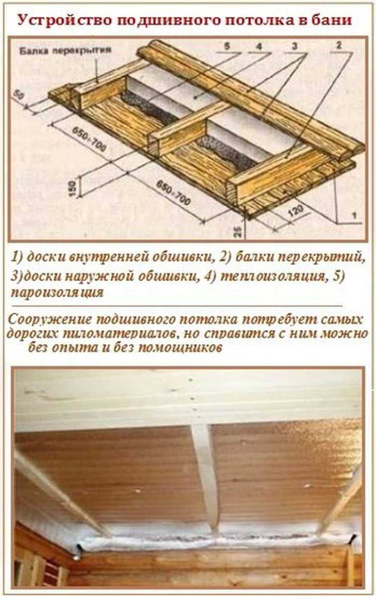 Потолок для бани своими руками, как сделать монтаж в предбаннике и моечной, как обустроить проход трубы через потолок, примеры на фото и видео