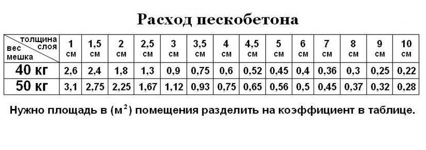 Цементно-песчаные смеси (цпс): состав, характеристики, виды, марки, применение, инструкция по приготовлению