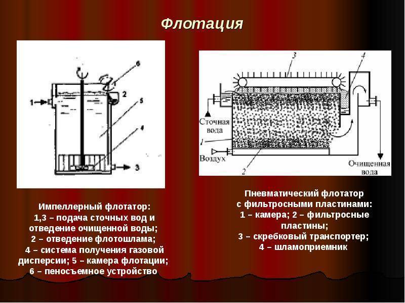 Эффективность очистки нефтесодержащих сточных вод методом флотации | статья в журнале «молодой ученый»