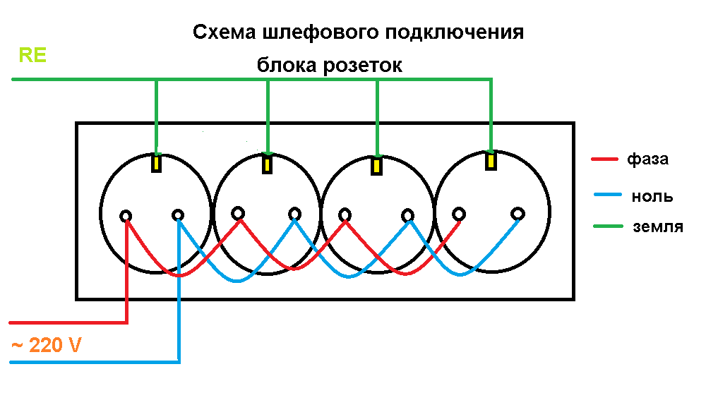 Добавляем розетки в квартире самостоятельно. 5 правил быстрого монтажа