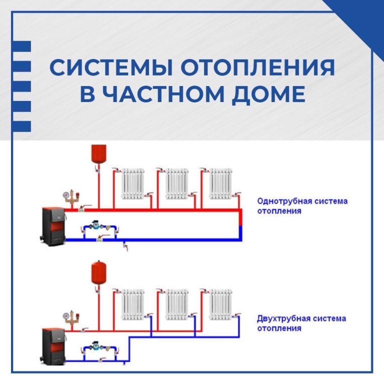 Схемы систем отопления в частном доме: фото, советы мастера – обойман