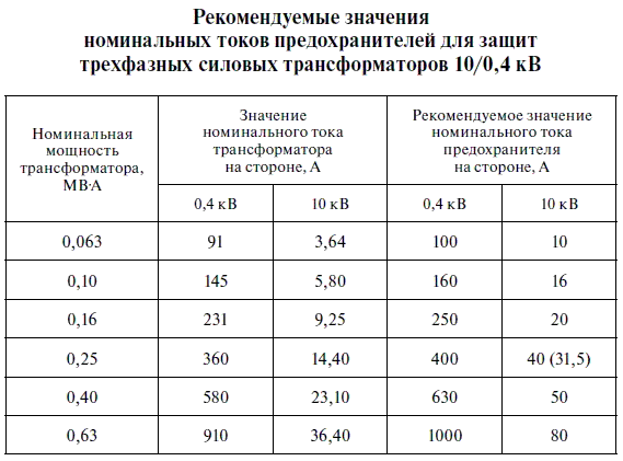 Обзор трансформаторов тока для счетчиков | блог домашнего электрика