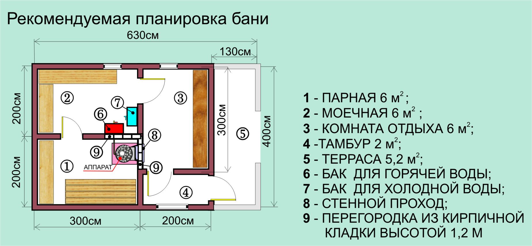 Дом с баней под одной крышей: планировка, строительство, проекты и фото