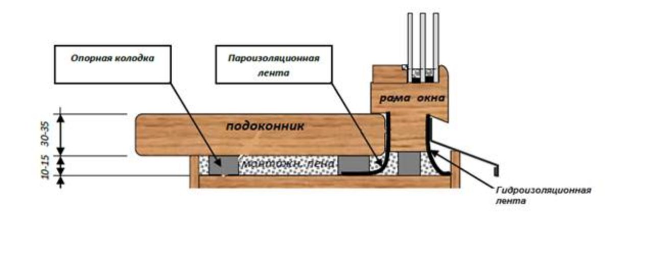 Установка пластикового подоконника: пошаговая инструкция