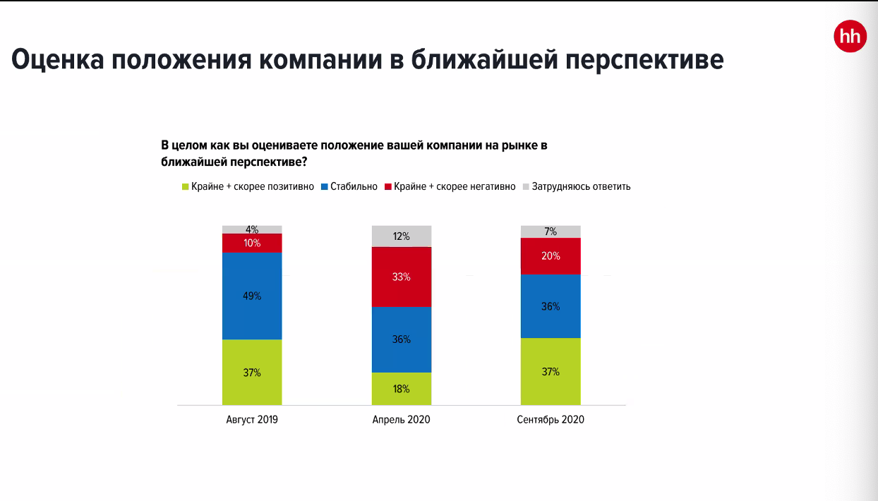 Интерфакс-недвижимость / кто вернется в офис после пандемии