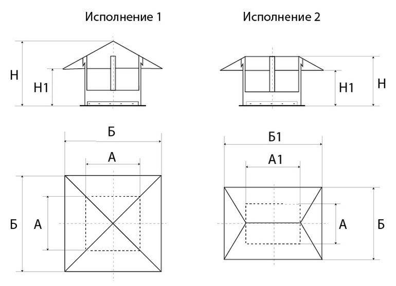 Дымники на кирпичные трубы: для чего необходимы и где могут использоваться