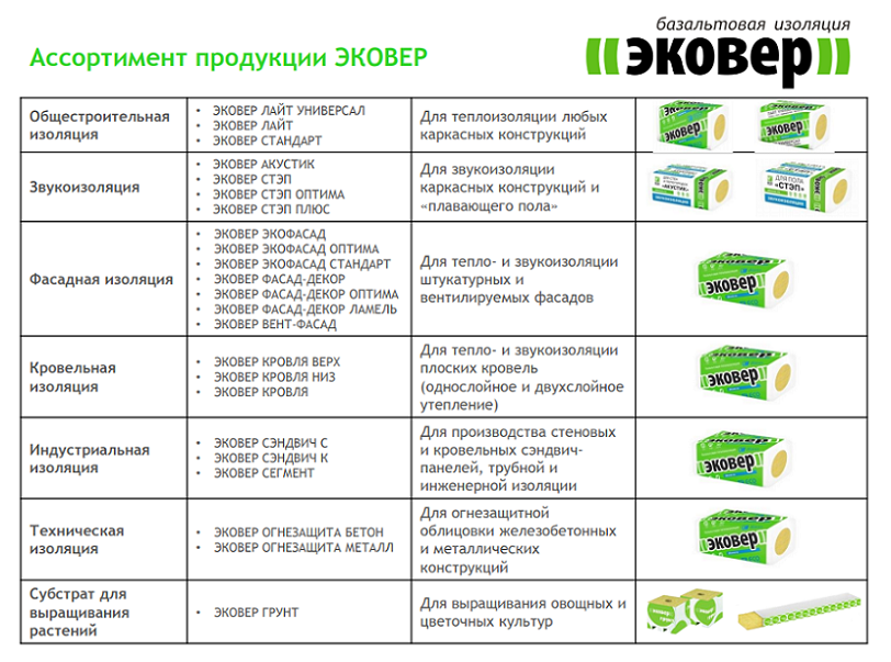 Утеплитель, базальтовая теплоизоляция эковер - отзывы