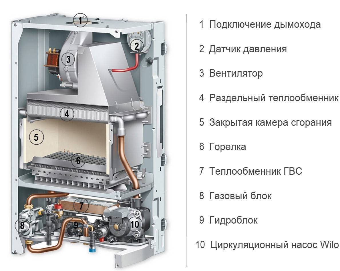 Инструкция по эксплуатации напольных газовых котлов protherm + их достоинства и недостатки