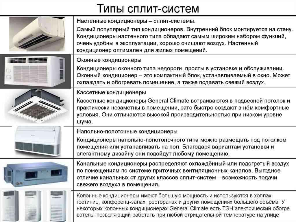 Отличие сплит-системы от кондиционера, и что лучше выбрать