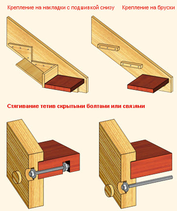 Монтаж ступеней из дпк на металлический каркас — основные тезисы