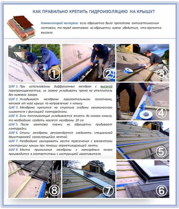 Бикрост – технические характеристики и применение