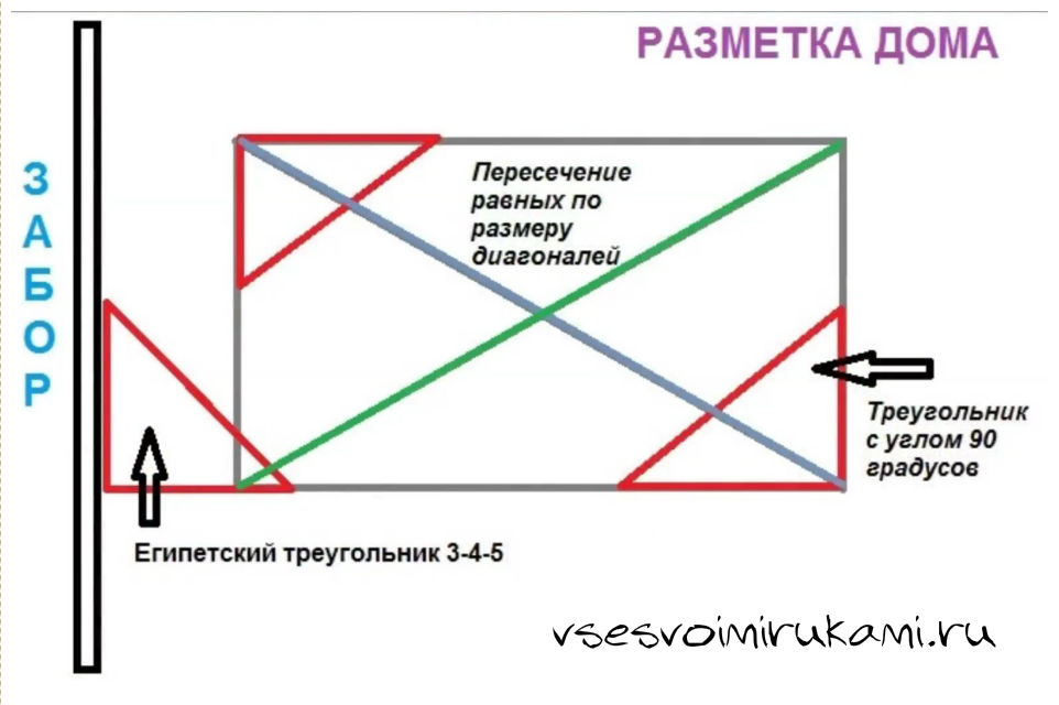 Чертеж фундамента