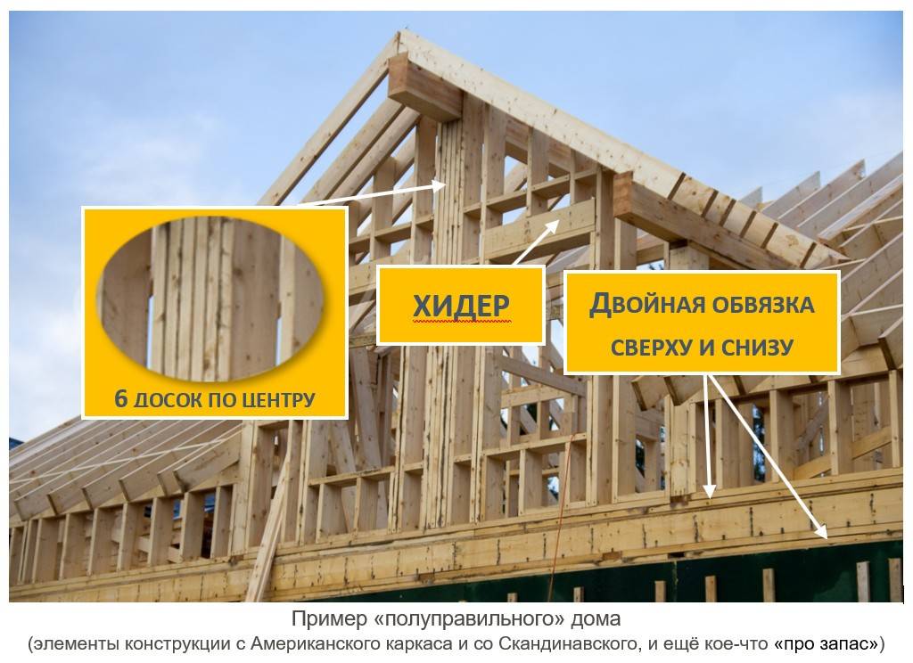 Строим каркасный дом своими руками