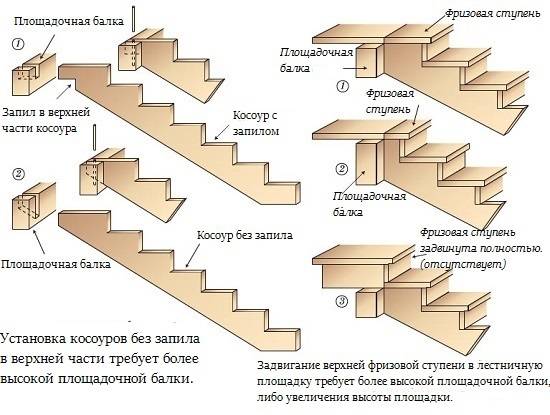Лестницы на мансарды: фото в частном доме, своими руками чертежи, компактную как сделать, дизайн и видео
