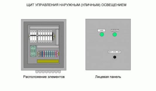 Система охранного освещения периметра и территории предприятия, нормы и требования к монтажу осветительных приборов