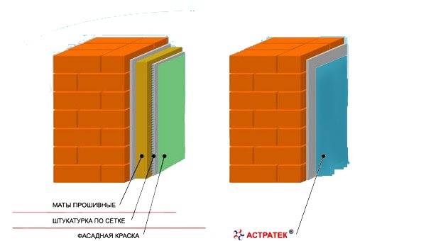 Теплая штукатурка для внутренних работ: теплоизоляционная штукатурка для стен, смеси с эффектом утепления и теплоизоляции