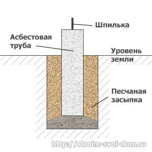 Как сделать столбчатый фундамент из асбестовых труб своими руками: размеры, диаметр и пошаговая инструкция +видео