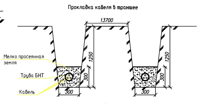 Как и на какой глубине прокопать траншею под водопровод