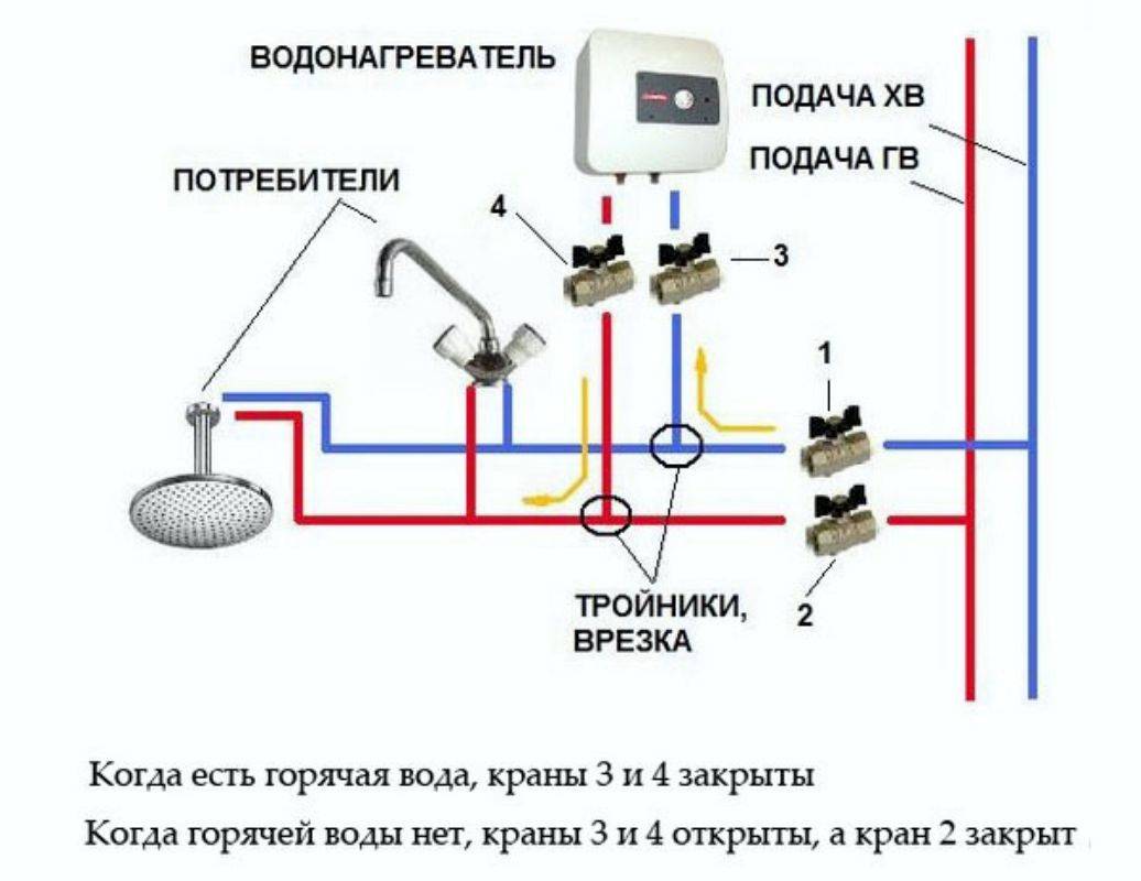 Как подключить водонагреватель к электричеству — ошибки, выбор кабеля, розетки, автоматов.