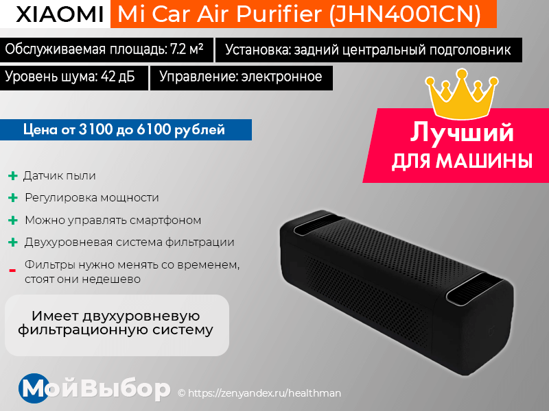 Очистители воздуха для квартиры: рейтинг лучших , критерии выбора, сравнение с увлажнителем