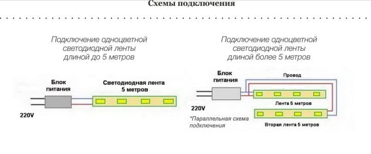 Светодиодная подсветка для кухни под шкафы: обзор идей