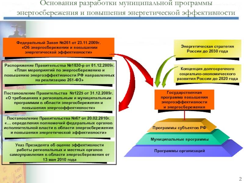 Отправил на гильотину — Минстрой РФ полностью пересмотрит документы об энергоэффективности